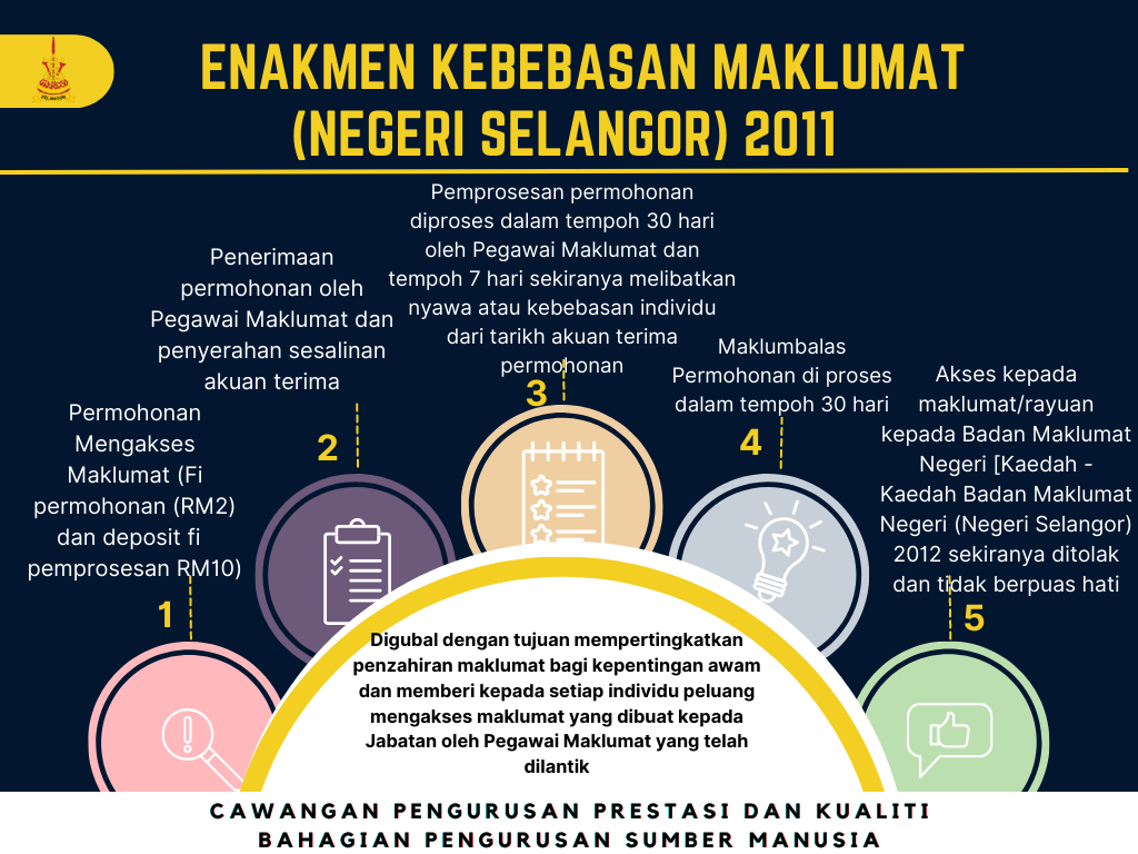 Kepentingan Tarikh Kemas Kini dan Kesegaran Maklumat